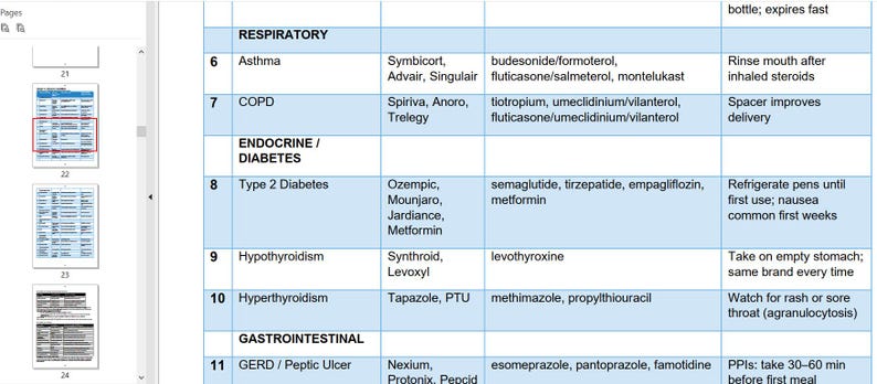 May include: A medical reference chart with blue and white text, listing medications and instructions for respiratory, endocrine, and gastrointestinal conditions. Includes brand names, generic names, and usage notes.