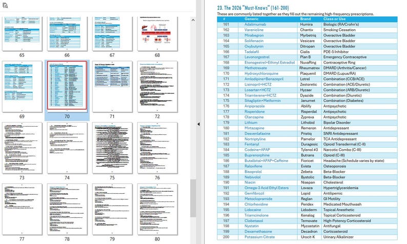 K&ouml;nnte beinhalten: Eine Seite aus einem medizinischen Nachschlagewerk mit einer Tabelle mit der &Uuml;berschrift "23. Die 'Must Knows' 2026 (161-200)". Die Tabelle listet generische Medikamentennamen, Markennamen und Klasse oder Verwendung auf, mit blau-wei&szlig;em Farbschema.