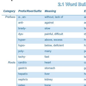 May include: A page from a medical textbook titled "2.1 Word Building" with a table categorizing prefixes, roots, and suffixes. The table includes examples like "anhydrous, apnea" and "cardiovascular, cardiomyopathy."