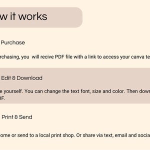 May include: A beige graphic with the text "How it works" and instructions for purchasing, editing, and printing a template. The steps include purchasing, editing and downloading as JPG or PDF, and printing or sharing.
