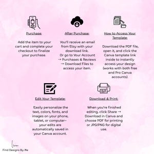Puede incluir: Infograf&iacute;a con instrucciones para comprar, acceder y editar una plantilla. Los pasos incluyen agregar al carrito, descargar de Etsy, abrir un PDF y usar Canva. El texto incluye "Find Designs By Me."