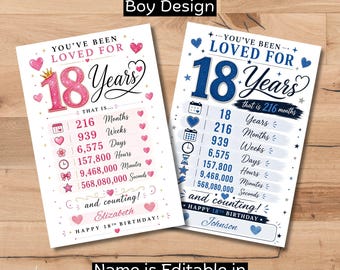 18th Birthday Gifts | You Have Been Loved for 18 Years Countdown Poster | Birthday Gift Idea | Printable Birthday Keepsake