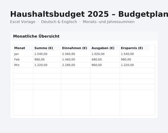 Può includere: Un foglio di calcolo digitale intitolato "Haushaltsbudget 2025 - Budgetplan" con il testo "Excel Vorlage Deutsch & Englisch". Il foglio di calcolo mostra una panoramica mensile con colonne per entrate, spese e risparmi. Vengono visualizzati i primi tre mesi.