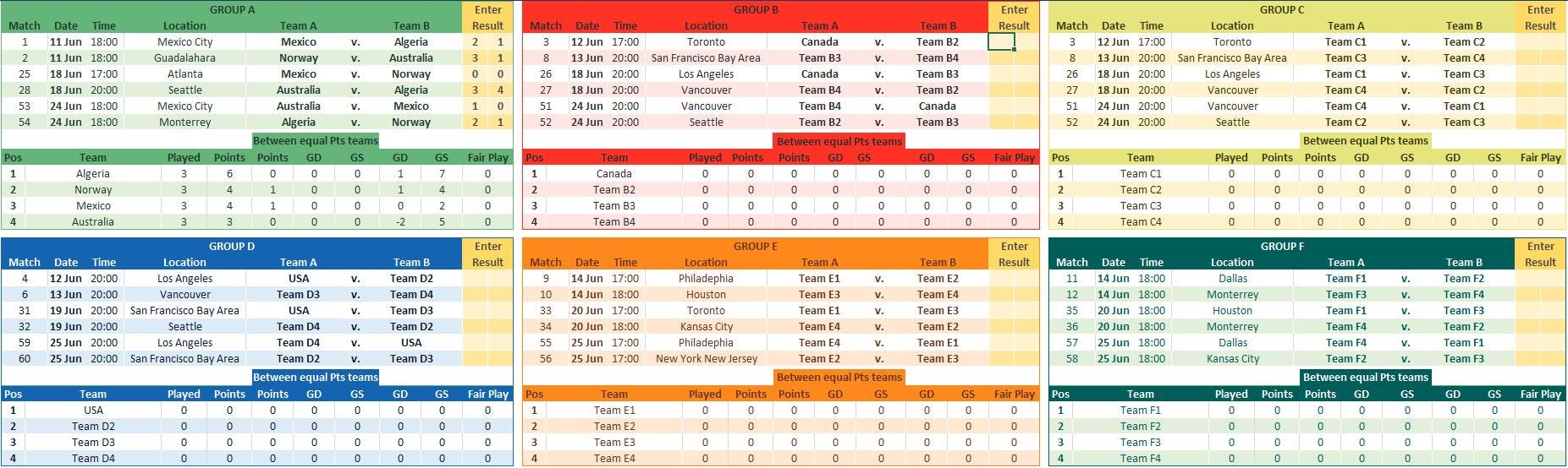 world cup final betting