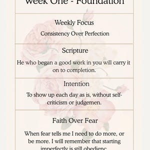 Peut inclure: Graphique cr&egrave;me avec du texte noir, dont "Week One - Foundation", "Weekly Focus: Consistency Over Perfection", et un verset biblique. Des accents floraux sont visibles en arri&egrave;re-plan.