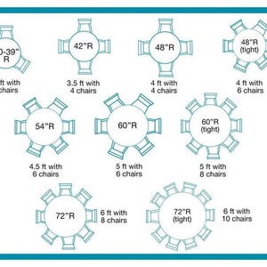 May include: A teal-colored diagram showing various circular table sizes ranging from 30-39 inches to 72 inches in radius, paired with corresponding chair counts. The chart displays seating capacities for different table diameters in feet and inches.
