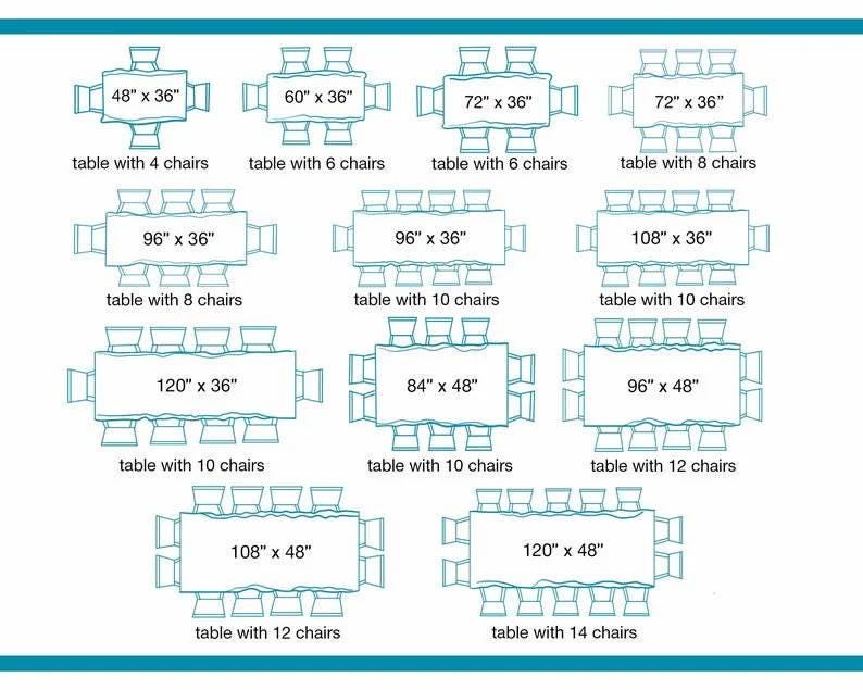 Pu&ograve; includere: Un diagramma che mostra varie dimensioni di tavoli rettangolari in pollici con il numero di sedie corrispondente, da 48" x 36" con 4 sedie a 120" x 48" con 14 sedie. Il layout mostra dodici configurazioni distinte in una griglia.