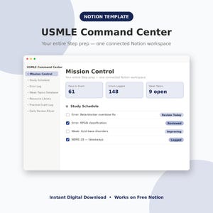Può includere: Un modello digitale Notion intitolato USMLE Command Center, dotato di una dashboard Mission Control con programma di studio, registro degli errori e database degli argomenti deboli. L'interfaccia mostra 61 giorni all'esame e 148 errori.