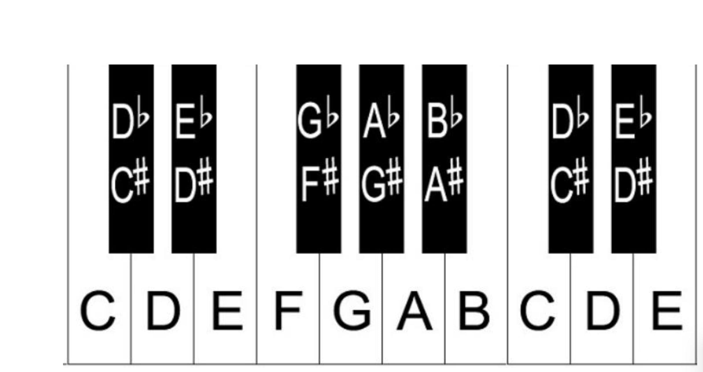 Beginner Piano Keyboard Diagram (digital Download) - Etsy