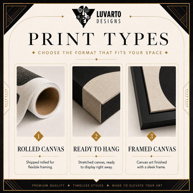 Puede incluir: Un gr&aacute;fico informativo titulado PRINT TYPES de LUVARTO DESIGNS que muestra tres opciones: 1 ROLLED CANVAS con un lienzo enrollado, 2 READY TO HANG con un lienzo tensado y 3 FRAMED CANVAS con un lienzo dentro de un marco de color negro.