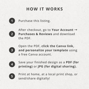 May include: A beige graphic with the text "HOW IT WORKS" and numbered steps. Instructions include purchasing a listing, downloading a PDF, personalizing a template, saving the design, and printing or sharing digitally.