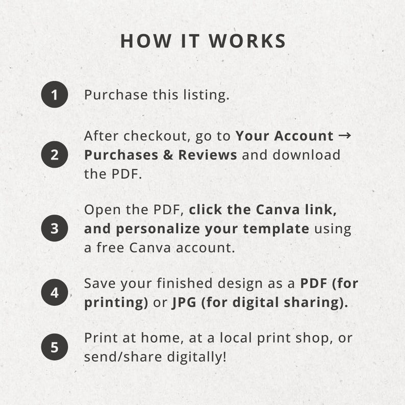 May include: A beige graphic with the text "HOW IT WORKS" and numbered steps. Instructions include purchasing a listing, downloading a PDF, personalizing a template, saving the design, and printing or sharing digitally.