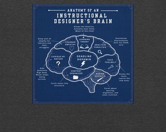 Instructional Designer Shirt, Anatomy of an Instructional Designer’s Brain Tee, Instructional Design Blueprint Shirt, ID Humor Tee