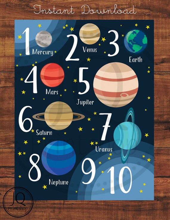 Printable Solar System 123 Art Print Numbers Nursery Art Solar System Theme Playroom Art Gender Neutral Nursery Art Space Theme Poster