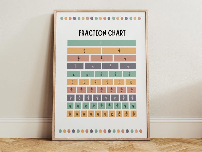 Visual Fraction Wall Chart, Educational Math Poster, School Classroom ...