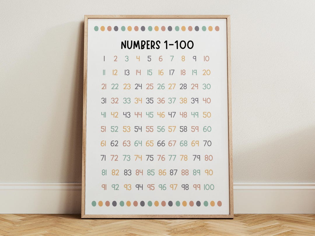 Counting Chart Numbers 1-100, Kids Classroom Poster, Educational Number ...
