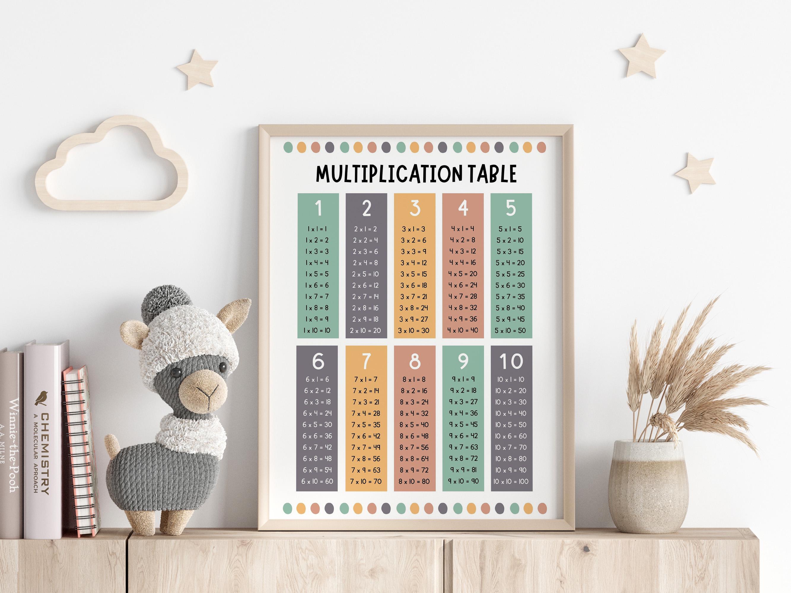 Multiplication Table Poster Kids Classroom Times Tables 1-10 Math Chart ...
