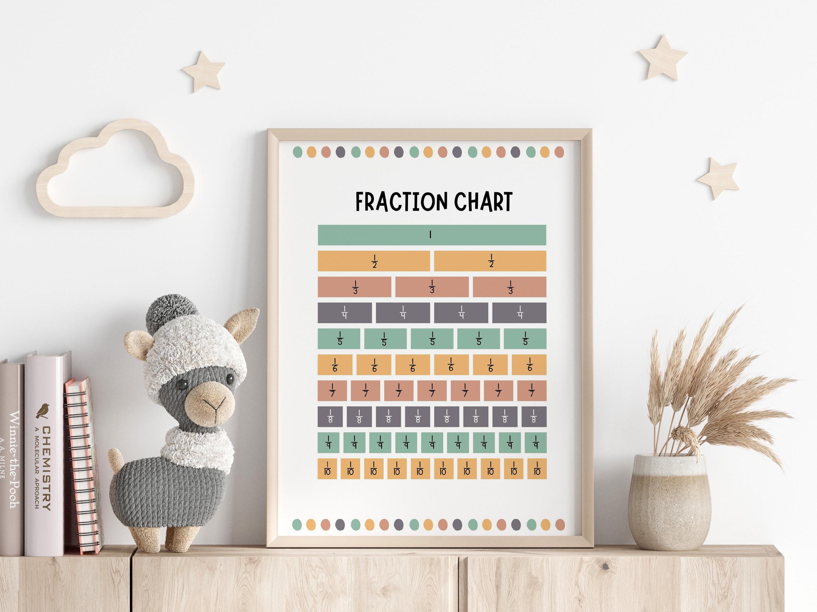 Visual Fraction Wall Chart, Educational Math Poster, School Classroom ...