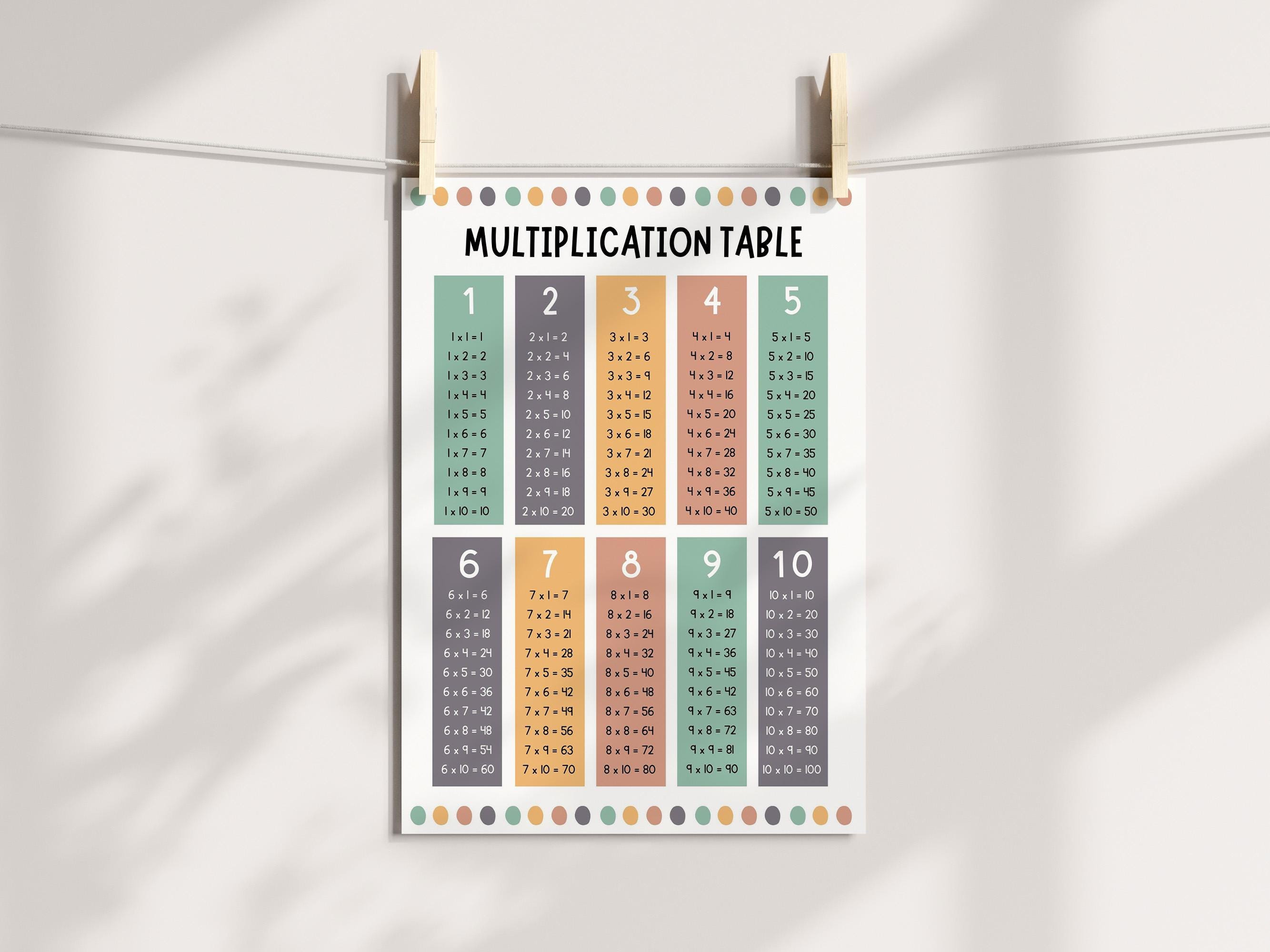 Multiplication Table Poster Kids Classroom Times Tables 1-10 Math Chart ...