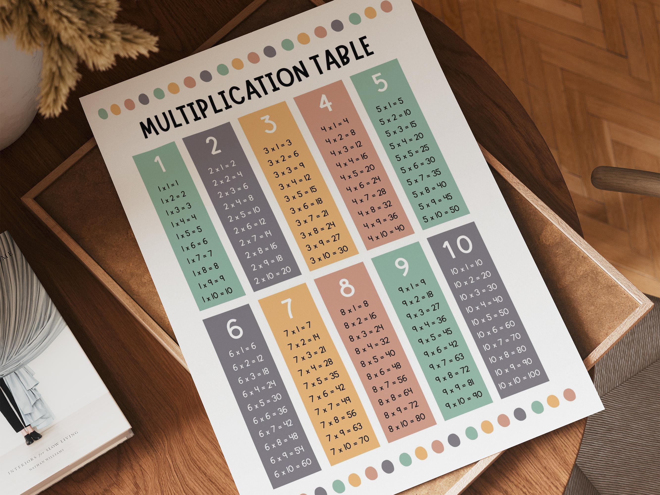 Multiplication Table Poster Kids Classroom Times Tables 1-10 Math Chart ...