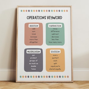 May include: A framed educational poster titled "OPERATIONS KEYWORD" with colorful sections for addition, subtraction, multiplication, and division. Each section lists keywords associated with the operation. The poster is designed for educational purposes.