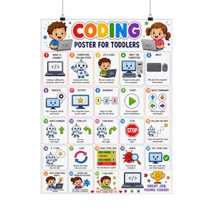 Könnte beinhalten: Ein weißes Lernposter mit dem Titel CODING POSTER FOR TODDLERS, das dreiundzwanzig nummerierte Quadrate mit bunten Illustrationen von Robotern, Computern und Kindern zeigt. Der Text erklärt grundlegende Programmierkonzepte wie Eingabe, Ausgabe, Schleifen und Debugging mit einfachen Symbolen und Anweisungen.