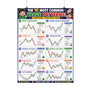 May include: A poster titled "The 10 Most Common Trade Patterns!" features colorful diagrams illustrating financial trading patterns. The poster includes text explaining each pattern, with examples and a rocket ship graphic. The poster is designed for learning and spotting trade patterns.