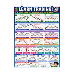 Könnte beinhalten: Ein Poster mit dem Titel "Trading lernen!" mit farbenfrohen Diagrammen und Grafiken, die Trading-Konzepte erklären. Abschnitte umfassen Aufwärtstrends, Abwärtstrends, Unterstützung, Widerstand und Candlestick-Verhalten.
