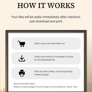 Op de afbeelding: Een ingelijste print met de tekst "HOW IT WORKS" bovenaan. De print beschrijft de stappen om bestanden te downloaden en af te drukken na aankoop: toevoegen aan winkelwagen, e-mail controleren op downloadlink en afdrukken. Aanbevolen papier: Mat of zwaar Fine Art papier.