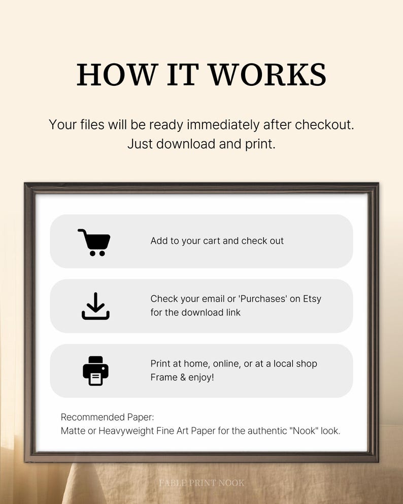 Op de afbeelding: Een ingelijste print met de tekst "HOW IT WORKS" bovenaan. De print beschrijft de stappen om bestanden te downloaden en af te drukken na aankoop: toevoegen aan winkelwagen, e-mail controleren op downloadlink en afdrukken. Aanbevolen papier: Mat of zwaar Fine Art papier.