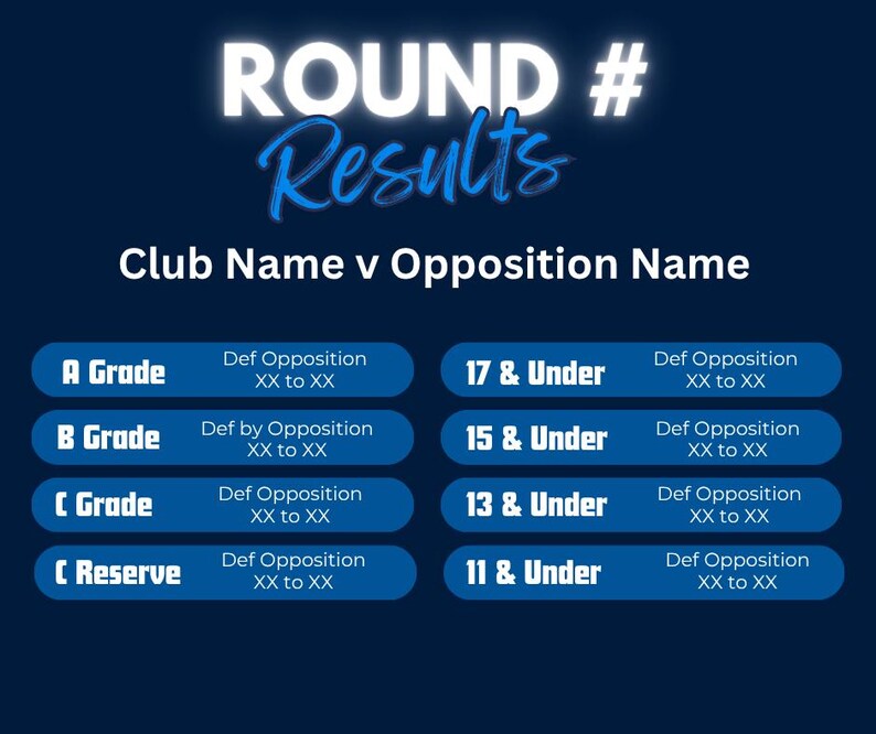 Puede incluir: Un gr&aacute;fico azul marino con texto blanco que dice "ROUND # Resultados" y "Nombre del club contra Nombre del oponente". Debajo hay rect&aacute;ngulos azules con texto como "A Grade" y "17 & Under" con marcadores de posici&oacute;n para las puntuaciones.