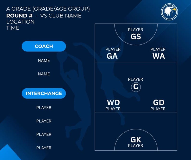 Puede incluir: Un diagrama de juego de netball azul oscuro con texto blanco. El diagrama incluye secciones para el entrenador, el intercambio y las posiciones de los jugadores: GS, GA, WA, C, WD, GD y GK. La esquina superior derecha presenta un logotipo de &aacute;guila blanca.