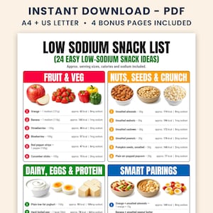 May include: A digital PDF document titled Low Sodium Snack List featuring 24 easy low-sodium snack ideas. The chart is organized into four color-coded sections: Fruit & Veg, Nuts, Seeds & Crunch, Dairy, Eggs & Protein, and Smart Pairings.