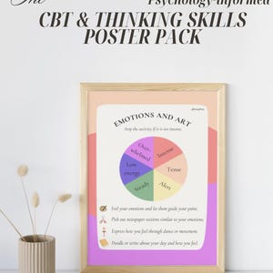 Pósteres de TCC y habilidades de pensamiento / Imágenes de terapia cognitivo-conductual (descarga digital)