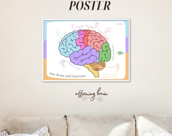 Brain Functions Poster | Psychology & Mental Health Education | Therapy Office Wall Art | Digital Download