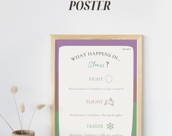 Fight Flight Freeze Poster | Nervous System Psychoeducation | Therapy Office Decor | Digital Download
