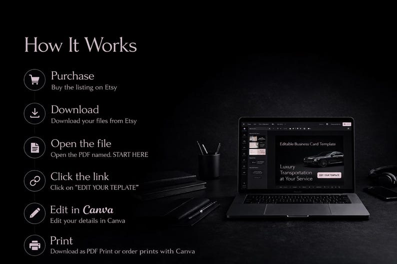 May include: A laptop displays a business card template with a luxury transportation theme. The image shows the steps: Purchase, Download, Open the file, Click the link, Edit in Canva, and Print. The background is dark.
