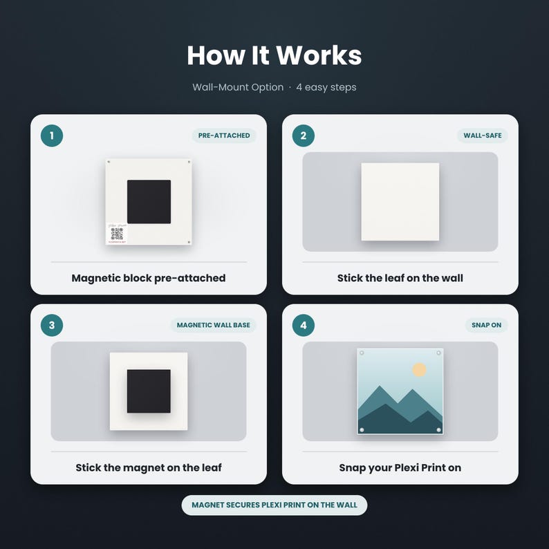 May include: An instructional graphic titled How It Works showing a 4-step wall-mount process for a Plexi Print. Steps include attaching a magnetic block, sticking a leaf to the wall, applying a magnetic base, and snapping the print on.