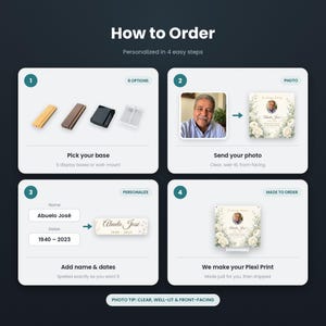 K&ouml;nnte beinhalten: Eine Anleitungsgrafik mit dem Titel How to Order, die vier Schritte f&uuml;r einen personalisierten Plexi-Druck zeigt. Sie enth&auml;lt Sockeloptionen, Foto-Upload, Namens- und Datumsanpassung sowie das Endprodukt mit Portr&auml;t und wei&szlig;en Blumen.