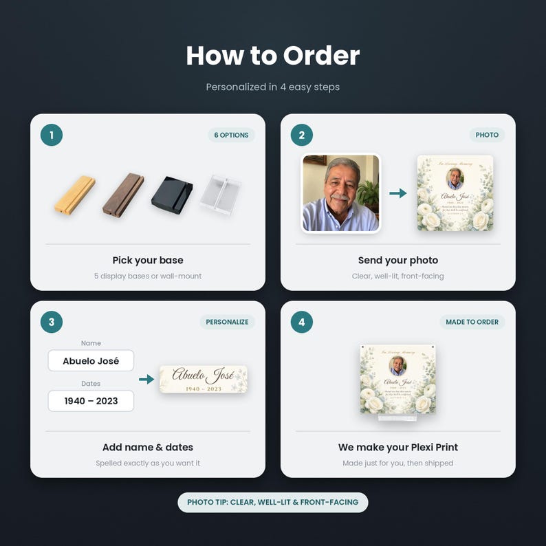 K&ouml;nnte beinhalten: Eine Anleitungsgrafik mit dem Titel How to Order, die vier Schritte f&uuml;r einen personalisierten Plexi-Druck zeigt. Sie enth&auml;lt Sockeloptionen, Foto-Upload, Namens- und Datumsanpassung sowie das Endprodukt mit Portr&auml;t und wei&szlig;en Blumen.