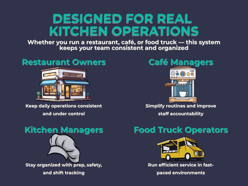 Restaurant-operations-system-canva-templates.pdf | Food Service SOP ...