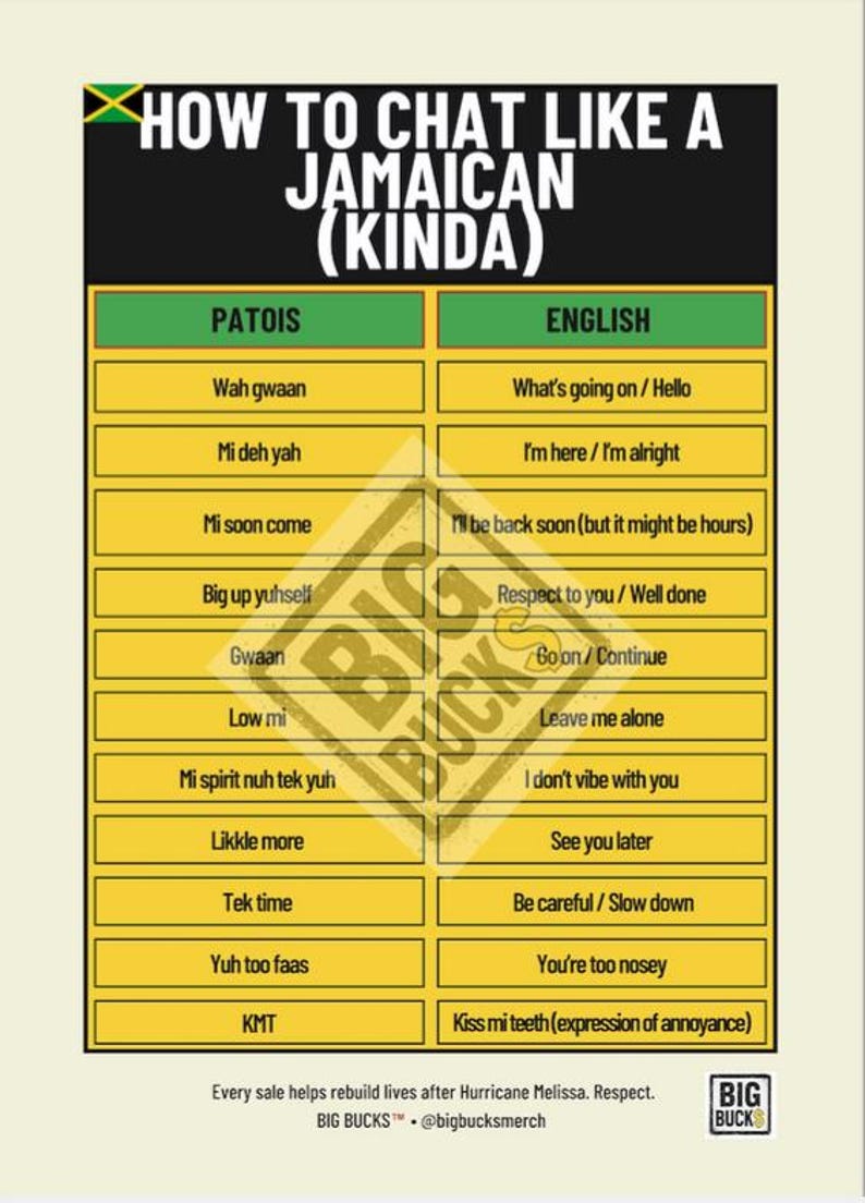 Jamaican Patois Slang Art Print, Caribbean Culture Decor (digital ...