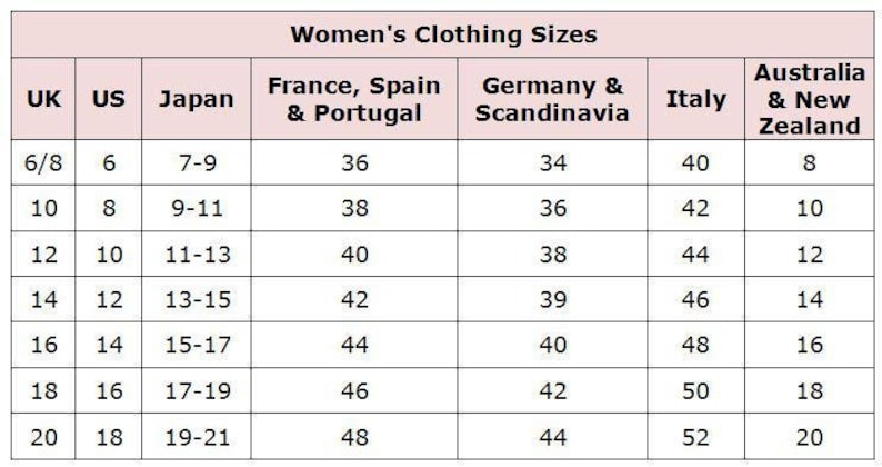 K&ouml;nnte beinhalten: Eine Tabelle mit den Gr&ouml;&szlig;en von Damenbekleidung in verschiedenen L&auml;ndern, darunter Gro&szlig;britannien, USA, Japan, Frankreich, Spanien, Portugal, Deutschland, Skandinavien, Italien, Australien und Neuseeland.