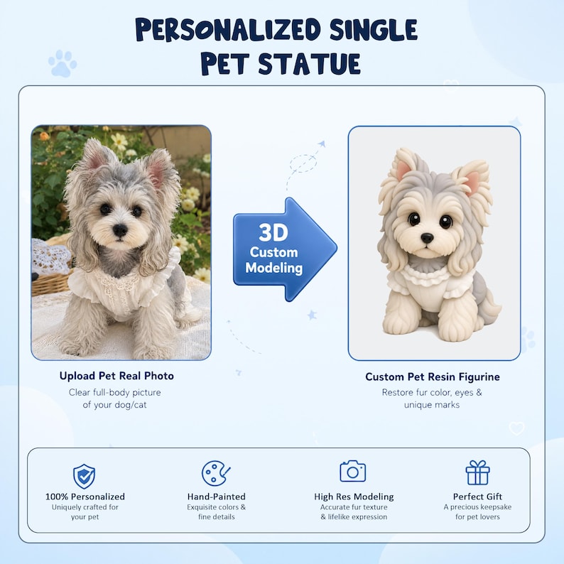May include: A personalized single pet statue service featuring a side-by-side comparison of a real dog photo and a custom resin figurine. The graphic includes the text Personalized Single Pet Statue, 3D Custom Modeling, Upload Pet Real Photo, and Custom Pet Resin Figurine, along with icons for personalization, hand-painting, high-resolution modeling, and gift-giving.