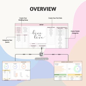 Op de afbeelding: Een overzicht van een spreadsheet voor het plannen van een bruiloft met secties voor instellingen, gastcategorie&euml;n en leverancierscategorie&euml;n. De tekst "love is love" wordt cursief weergegeven. De spreadsheet bevat grafieken en checklists.