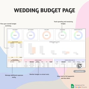 Op de afbeelding: Een pagina voor een huwelijksbudget met de titel "WEDDING BUDGET PAGE" in het zwart. Het bevat secties voor het bijhouden van budget, uitgaven en betalingen. Grafieken en tabellen worden gebruikt voor financi&euml;le planning. Ontworpen voor Google Sheets.