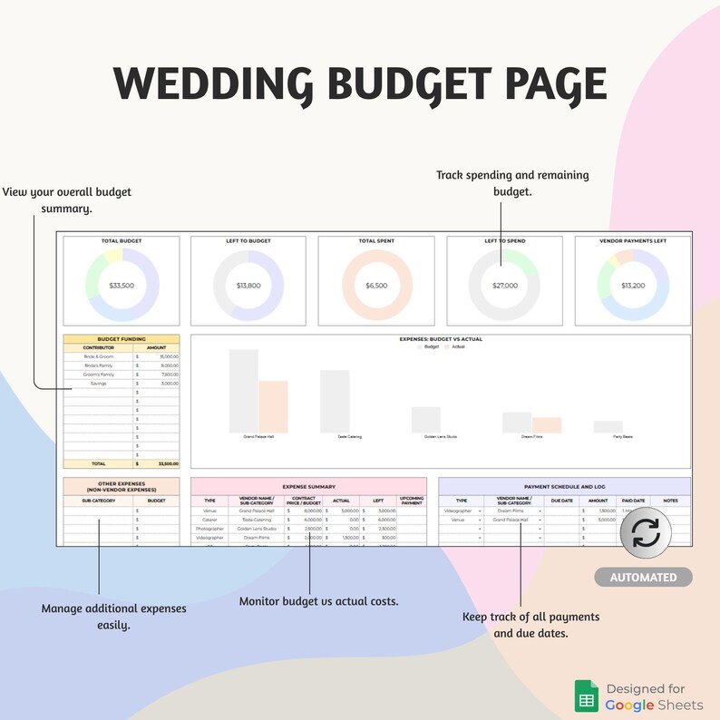 Op de afbeelding: Een pagina voor een huwelijksbudget met de titel "WEDDING BUDGET PAGE" in het zwart. Het bevat secties voor het bijhouden van budget, uitgaven en betalingen. Grafieken en tabellen worden gebruikt voor financi&euml;le planning. Ontworpen voor Google Sheets.