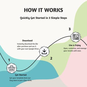 May include: An infographic showing a three-step guide on how to get started. The title reads "How It Works". Each step is numbered and illustrated with icons. Text explains each step, with a colorful, abstract background.