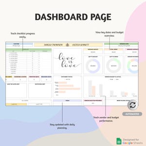 Op de afbeelding: Een digitale dashboardpagina met de titel "DASHBOARD PAGE". De pagina bevat secties voor checklistvoortgang, belangrijke data, budgetoverzicht en leveranciersprestaties. De tekst "love is love" wordt in het midden weergegeven.