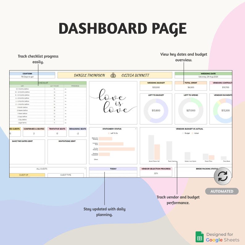 Op de afbeelding: Een digitale dashboardpagina met de titel "DASHBOARD PAGE". De pagina bevat secties voor checklistvoortgang, belangrijke data, budgetoverzicht en leveranciersprestaties. De tekst "love is love" wordt in het midden weergegeven.